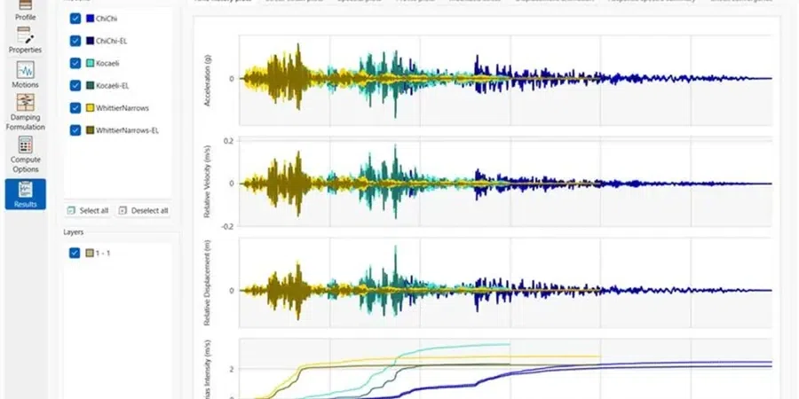 Illustrative image of Seismic amplification analysis in Chesapeake