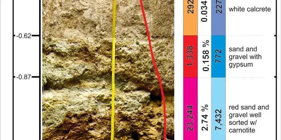 Illustrative image of Exploratory test pit in Chesapeake