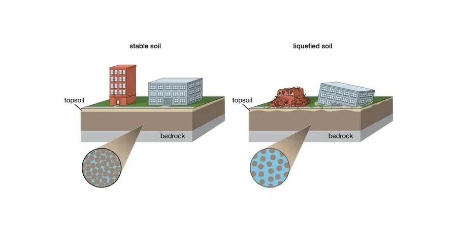 Illustrative image of Soil liquefaction analysis in Chesapeake