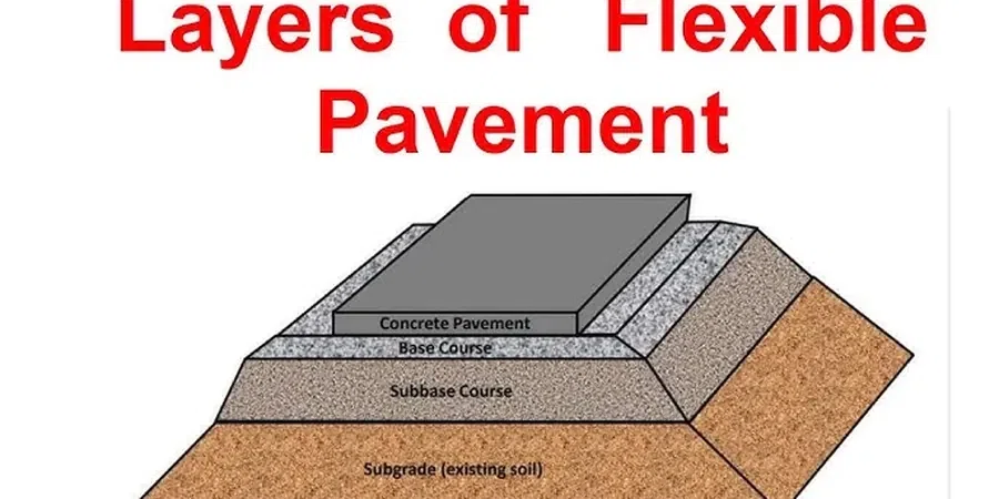 Illustrative image of Flexible pavement design in Chesapeake