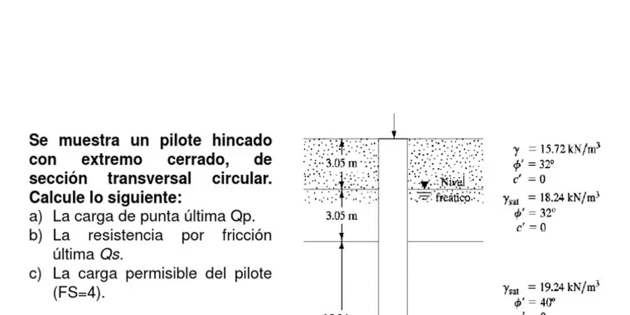 Illustrative image of Pile skin friction vs. end bearing analysis in Chesapeake